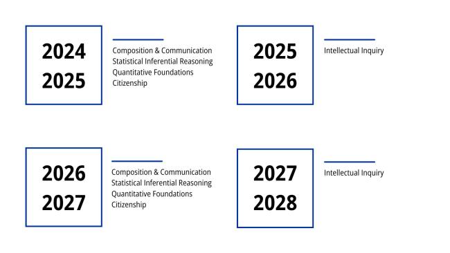 2024-2028 UK Core Assessment Schedule